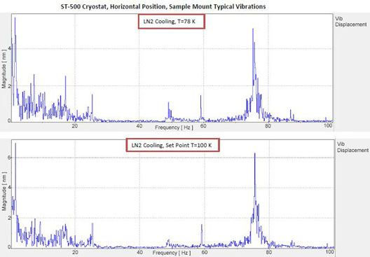 ST-500 vibration data horizontal position P2