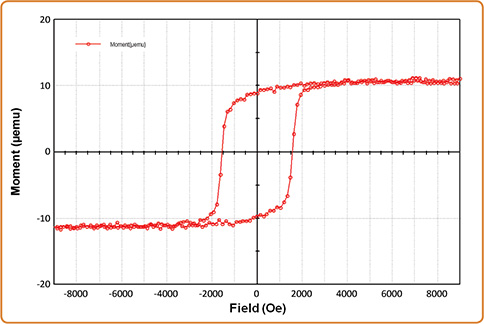 VSMmeasurements1 11 µemu CoPt hard disk film