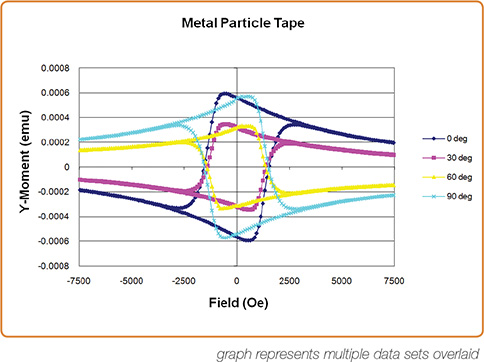 VSMmeasurements3 Vector results