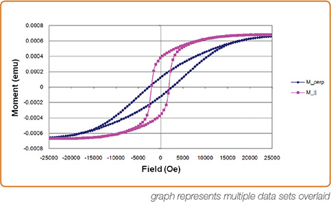 VSMmeasurements5 CoPt thin film