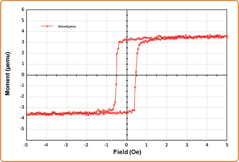 VSMmeasurements7 NdFeB