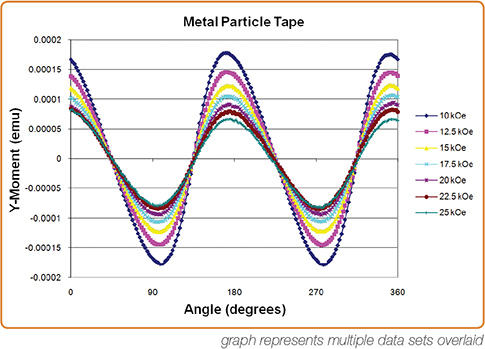 NiFe thin film (3 nm)