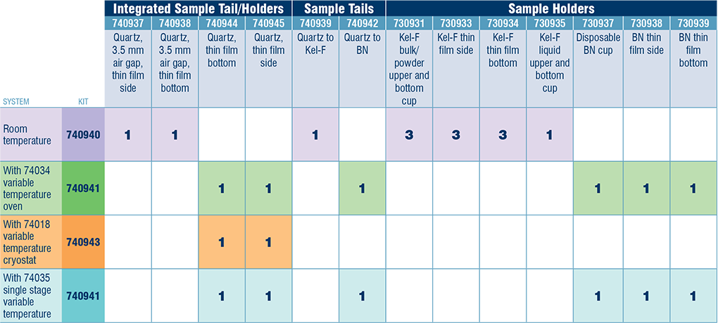 VSMsamplekits10 VSM sample kits 10
