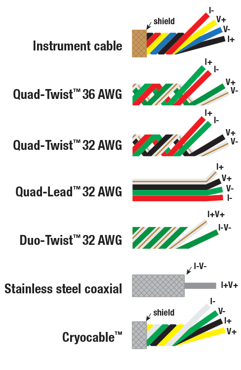 Wire configuration diagram