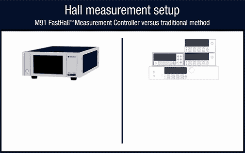 M91-vs-traditional M91-vs-traditional
