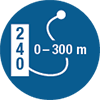 Industry-leading measurement circuitry