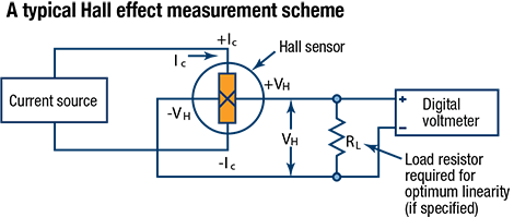 a typical Hall effect measurement scheme