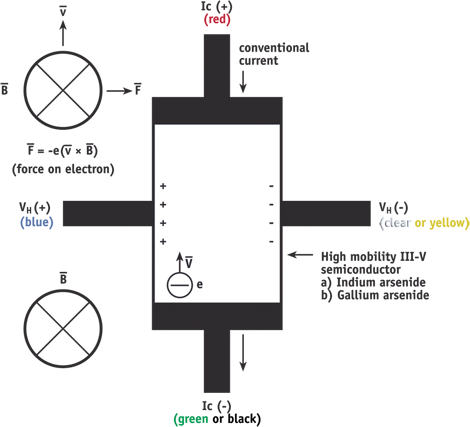 Hall sensor diagram