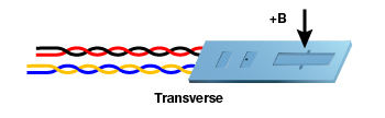 A transverse Hall sensor