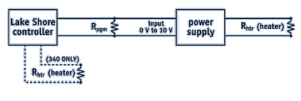 Temperature controller heater power diagram