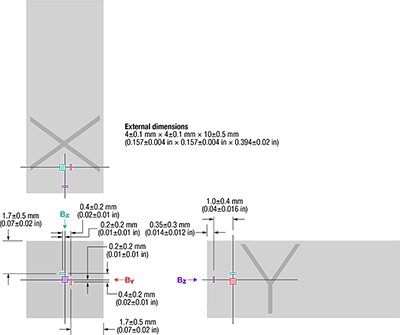 2Dex 3D active areas