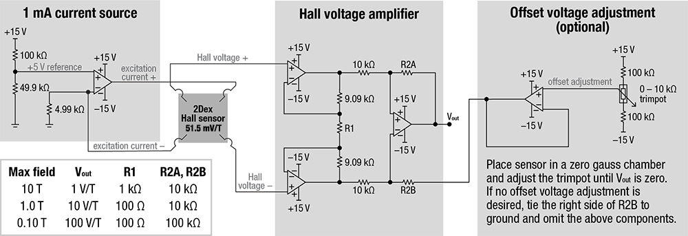 2Dex™ example circuit