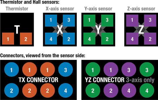 Thermistor and x, y, and z sensor to connector pinout