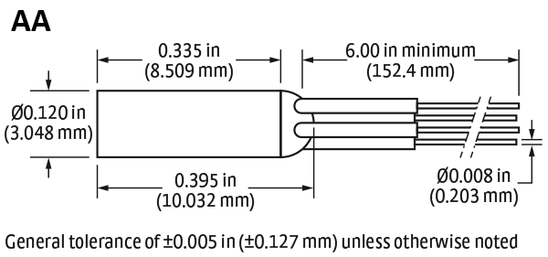 Cernox