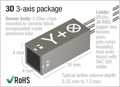 3D package specifications