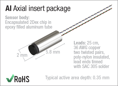 AI package specifications