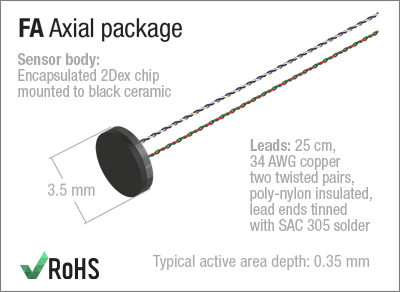 FA package specifications