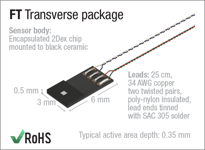 FT package specifications
