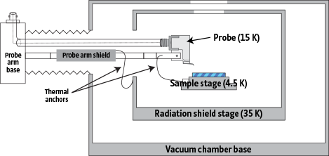 CRX-4K chamber