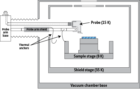 CRX-EM-HF chamber