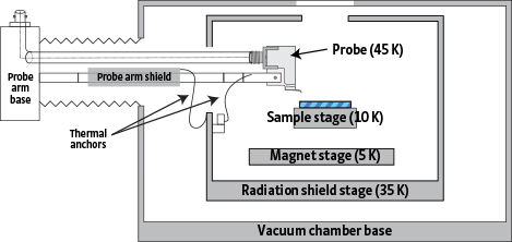 CRX-VF chamber