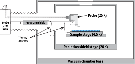 FWPX probe station chamber