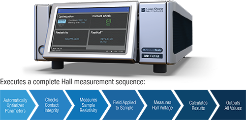 MeasureReady™ M91 FastHall™ measurement and control sequence