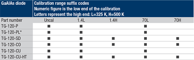 galium-aluminum-arsenide-calibrations