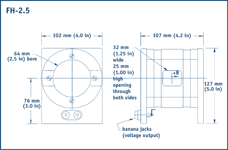 FH-2.5