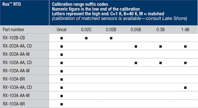 rox-calibrations