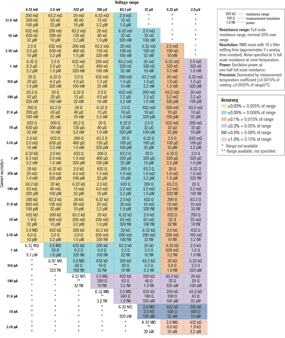3708performance