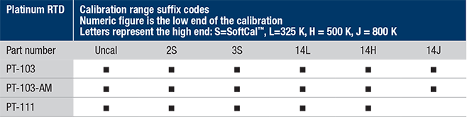 Platinum calibration ranges