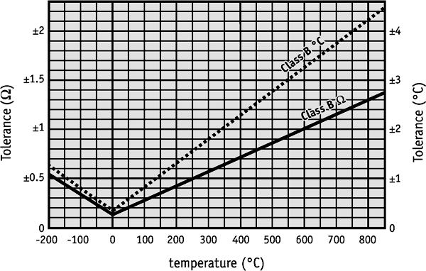 PT-100 Series interchangeability