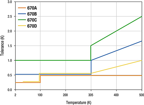 dt670_ts_tolerance_bands