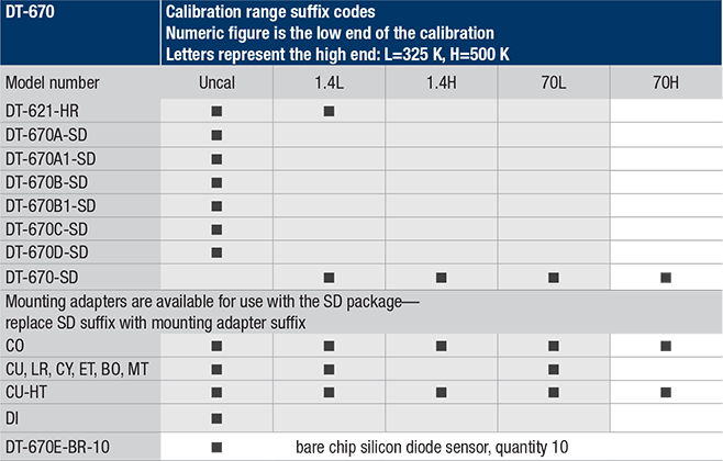 silicon-diode-calibrations