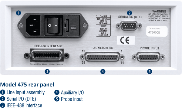 Model 475 DSP gaussmeter rear panel