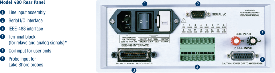 Model 480 Rear Panel