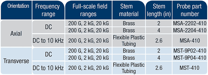 Stock probes for the Model 410 gaussmeter