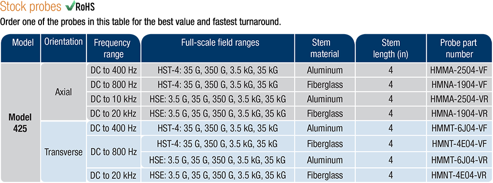 Stock probes for the Model 425 gaussmeter