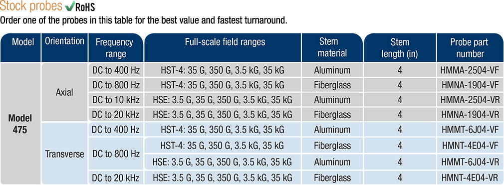 Stock probes for the Model 475 gaussmeter