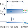 Hall effect (magnetic) sensors