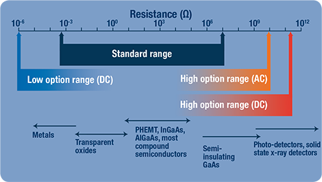 Model 8404 resistance