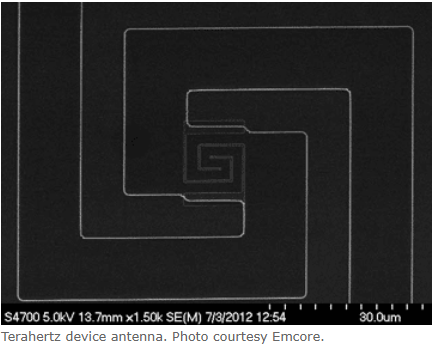 THz Device Antenna