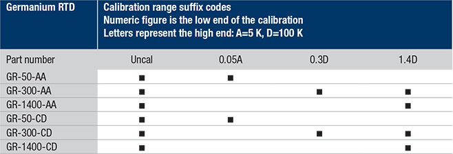 Germanium calibration ranges